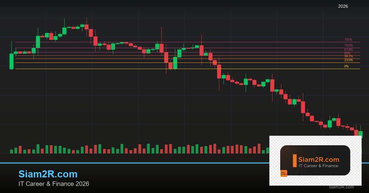 Forex Commission ค่าคอมมิชชั่น โบรกคิดยังไง 2569