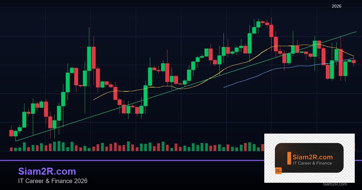 Forex Wyckoff Method วิธีไวคอฟฟ์ 2569