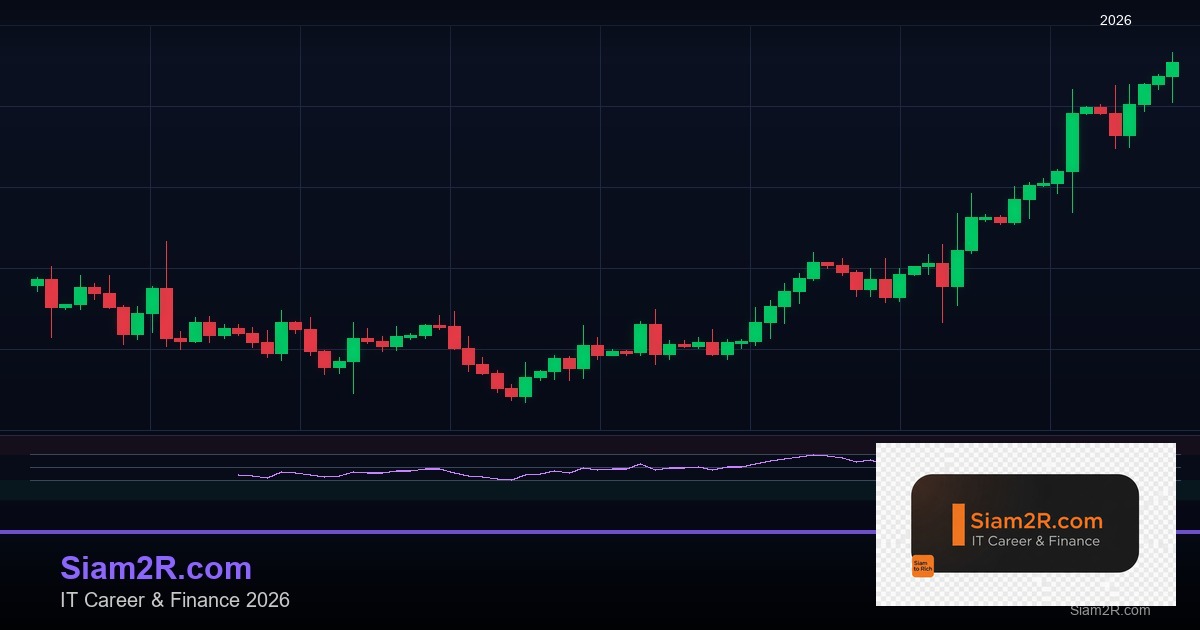 Forex EURUSD เทรดคู่ยูโรดอลลาร์ ยังไง 2569