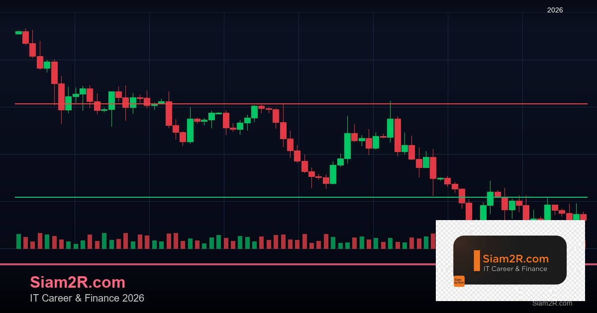 Forex MT4 MetaTrader 4 ตั้งค่าเทรดค่าเงินยังไง 2569