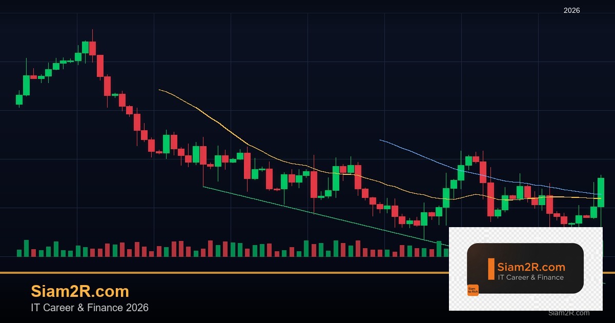 Forex Three White Soldiers Black Crows เทรด 2569