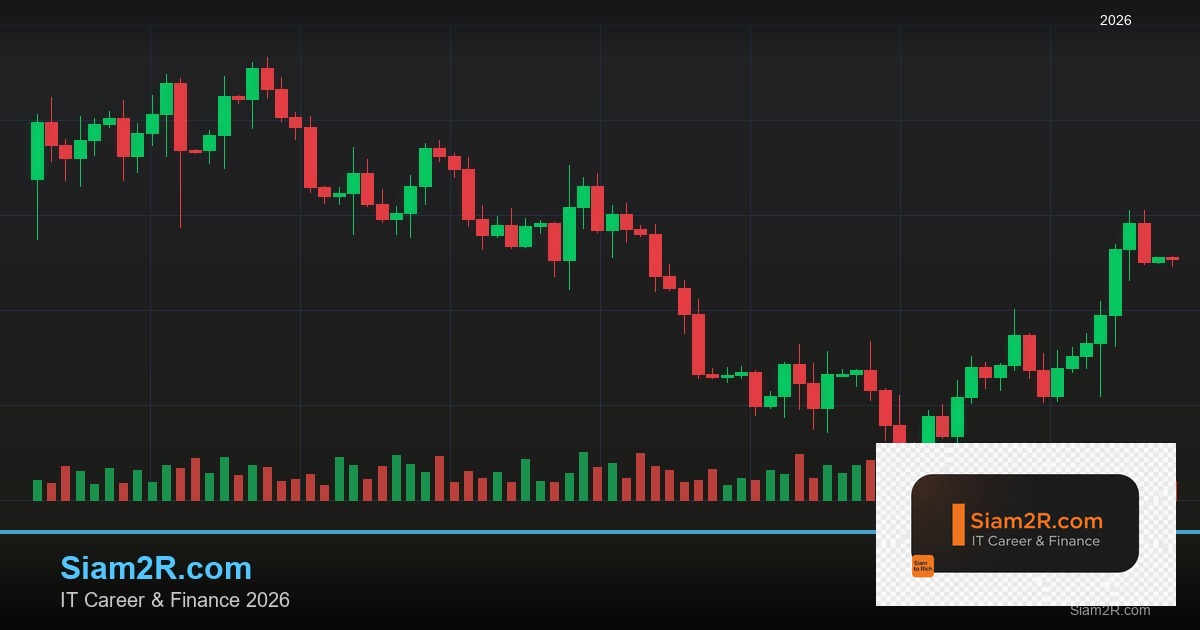 Forex Parabolic SAR จุดกลับตัวเทรด 2569