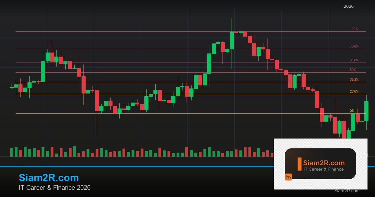 พันธบัตรรัฐบาลไทย วิเคราะห์โอกาสการลงทุน รอบ 181