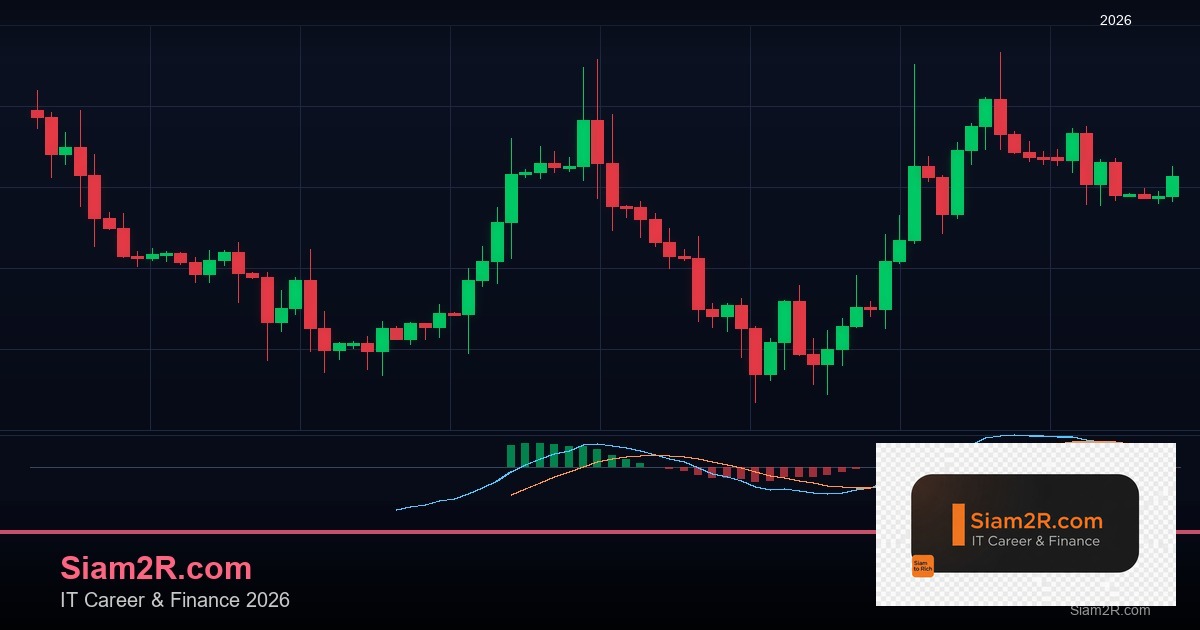 ATR Indicator: วิธีวัดความผันผวนตลาดและตั้ง Stop Loss ให้แม่น