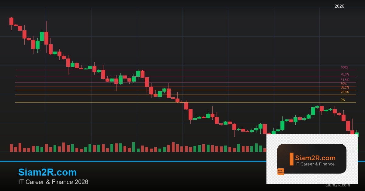 Demo Account สำคัญแค่ไหน: ทำไมต้องฝึกเทรดบัญชีทดลองก่อนจริง