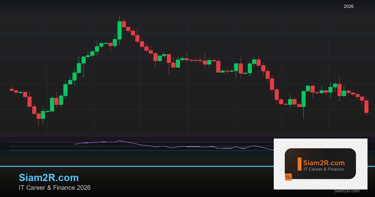 Forex Take Profit ตั้งจุดทำกำไร ตั้งเท่าไหร่ 2569