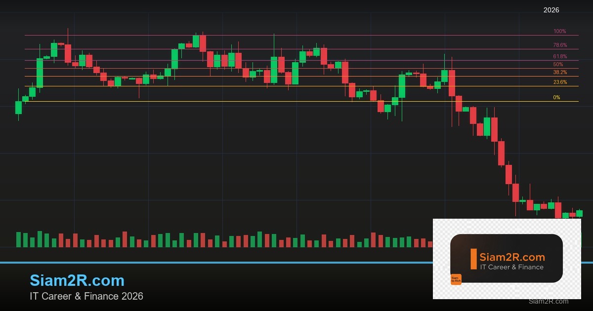 Order Flow Trading: วิเคราะห์ Bid/Ask และ Footprint Chart