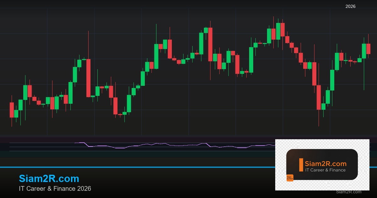 Ichimoku Cloud: วิธีอ่านและใช้เทรดอย่างมีประสิทธิภาพ