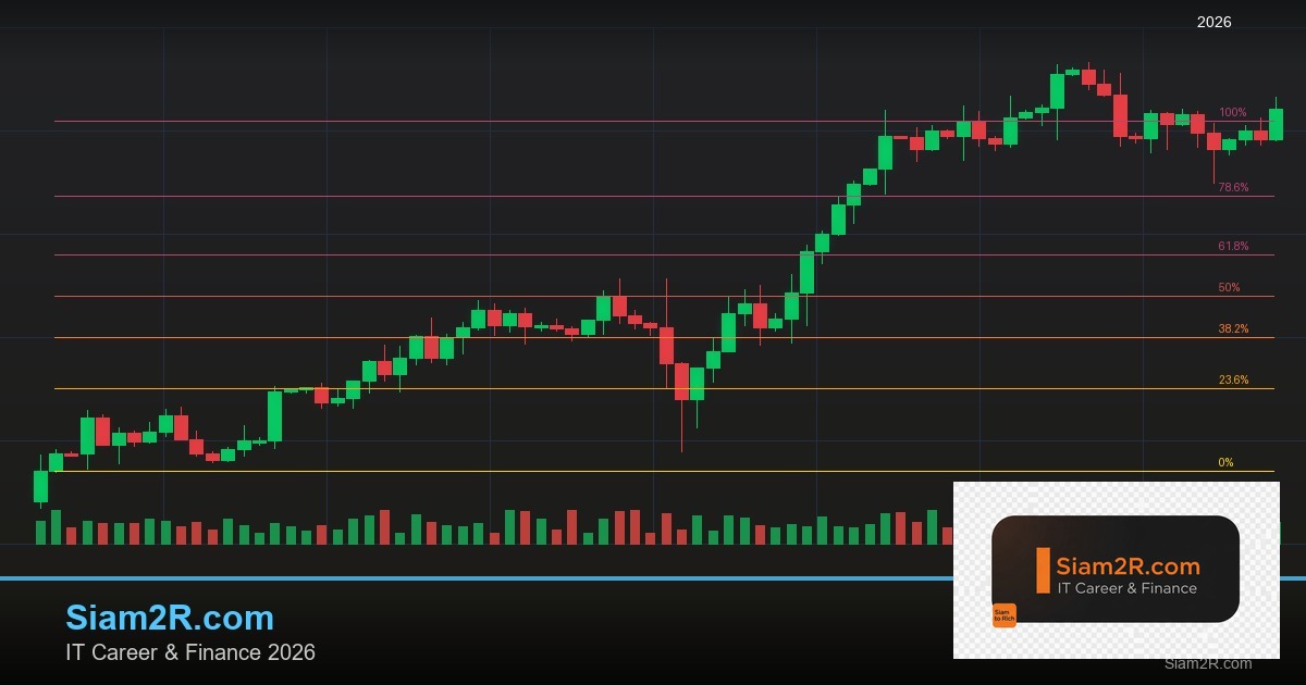 Forex Bollinger Bands คืออะไร เทรดด้วยแถบโบลินเจอร์ 2569