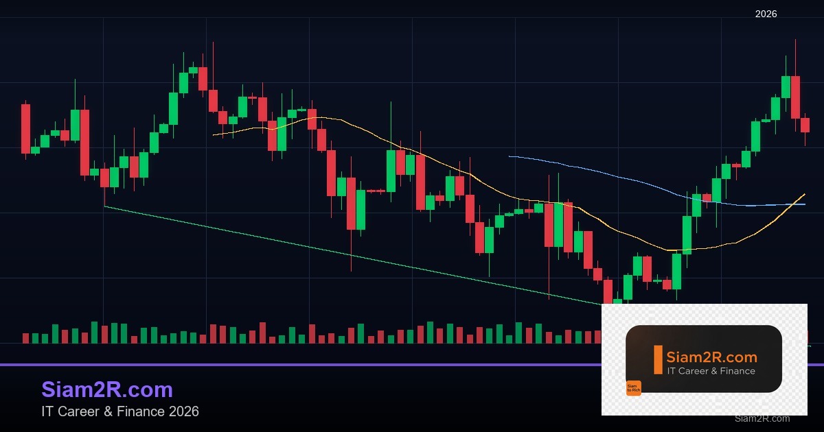 Forex ATR ค่าเฉลี่ยความผันผวนตั้ง Stop Loss 2569