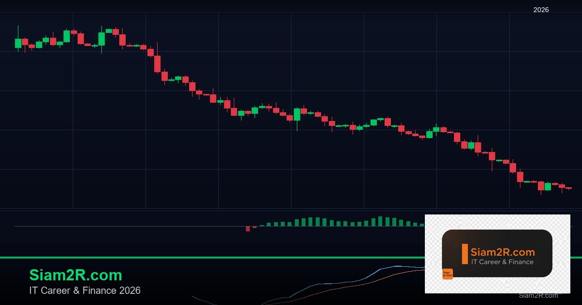 ICT Concepts: Order Block, FVG และ Liquidity Sweep