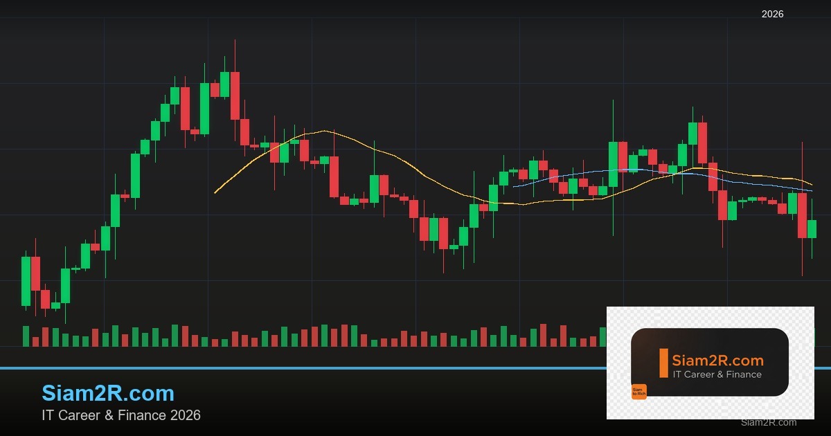 Auction Market Theory: Fair Value, Excess และ Market Balance