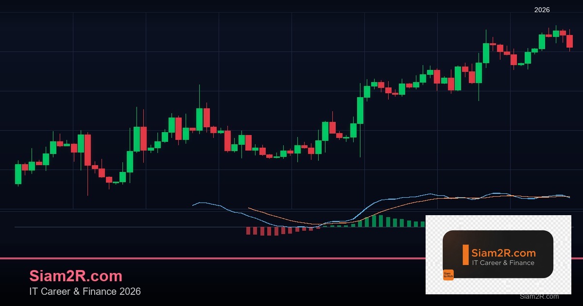 Forex Averaging Down เฉลี่ยต้นทุน ดีไหม 2569