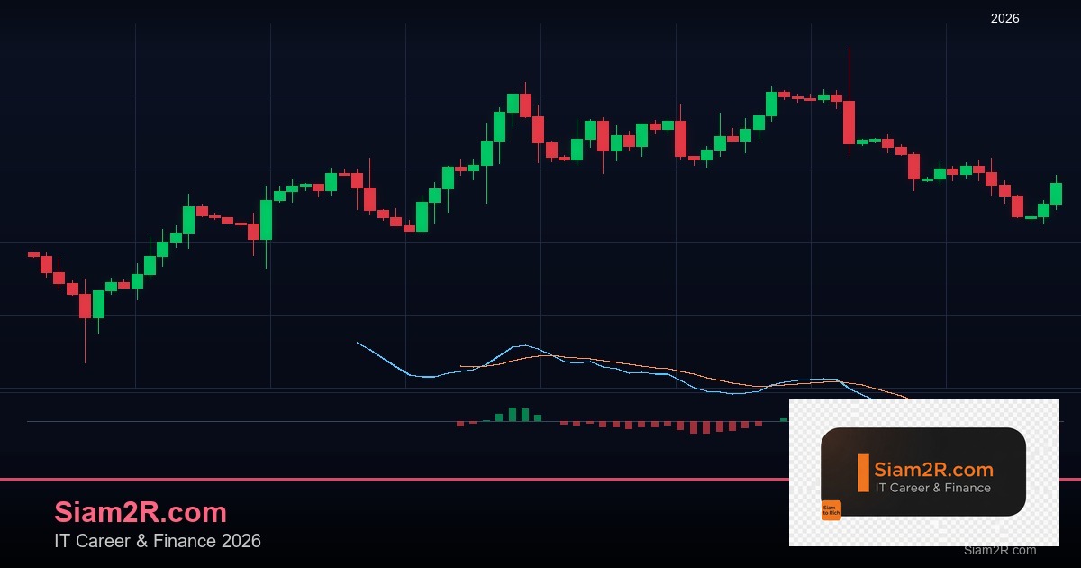 Elliott Wave Theory: ทฤษฎีคลื่นเอลเลียตสำหรับเทรด Forex เบื้องต้น