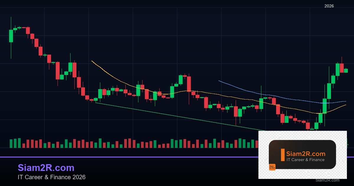 Forex Moving Average เส้นค่าเฉลี่ย เทรดยังไง 2569