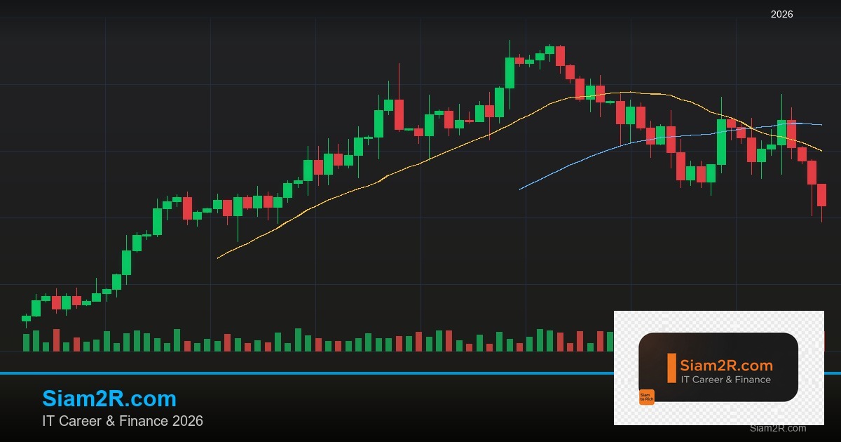 Forex Fibonacci Time Zone โซนเวลา 2569
