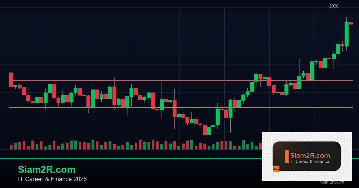 Volatility Trading: VIX, Implied vs Historical, Volatility Smile, Straddle และ I