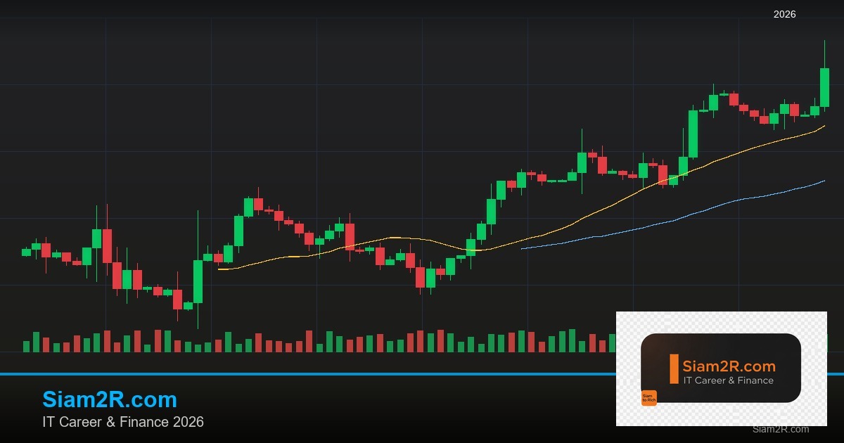 Forex Limit Order คำสั่งรอราคาเทรด 2569