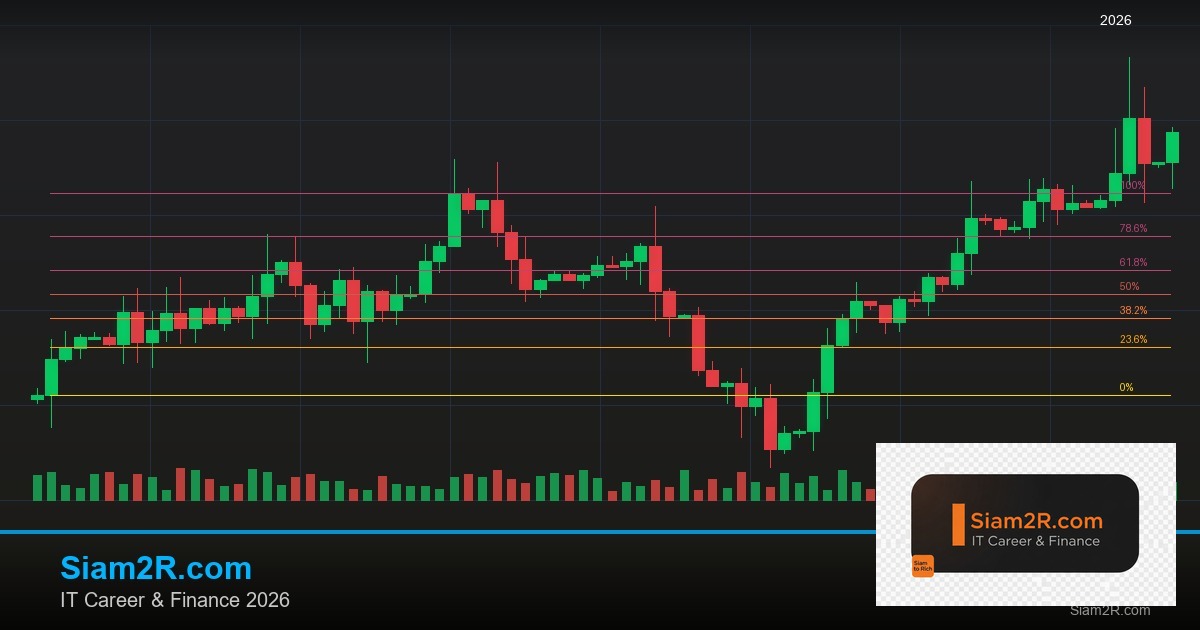 พันธบัตรรัฐบาลไทย วิเคราะห์โอกาสการลงทุน รอบ 127