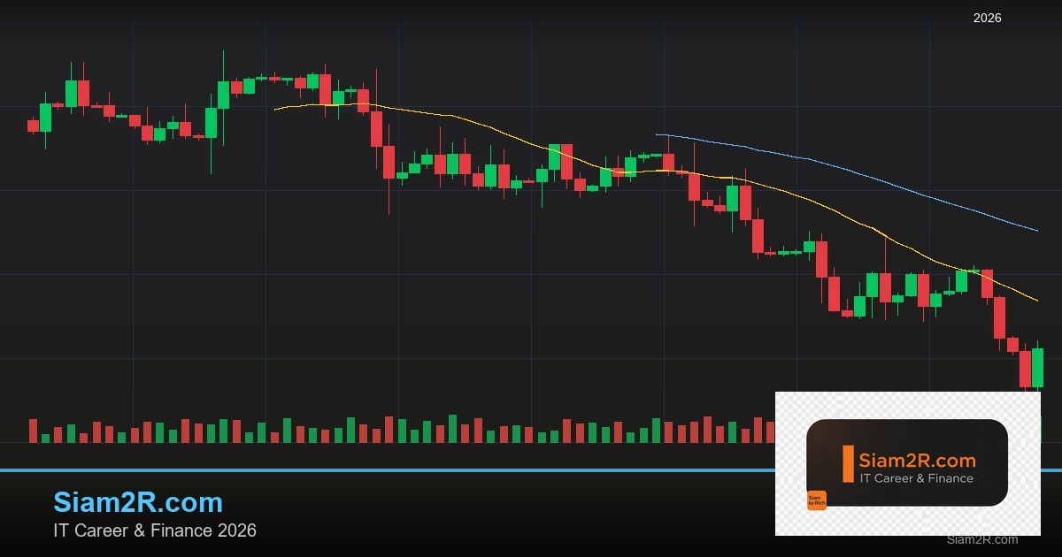 Position Sizing: วิธีคำนวณ Lot Size ให้เหมาะกับทุนและความเสี่ยง