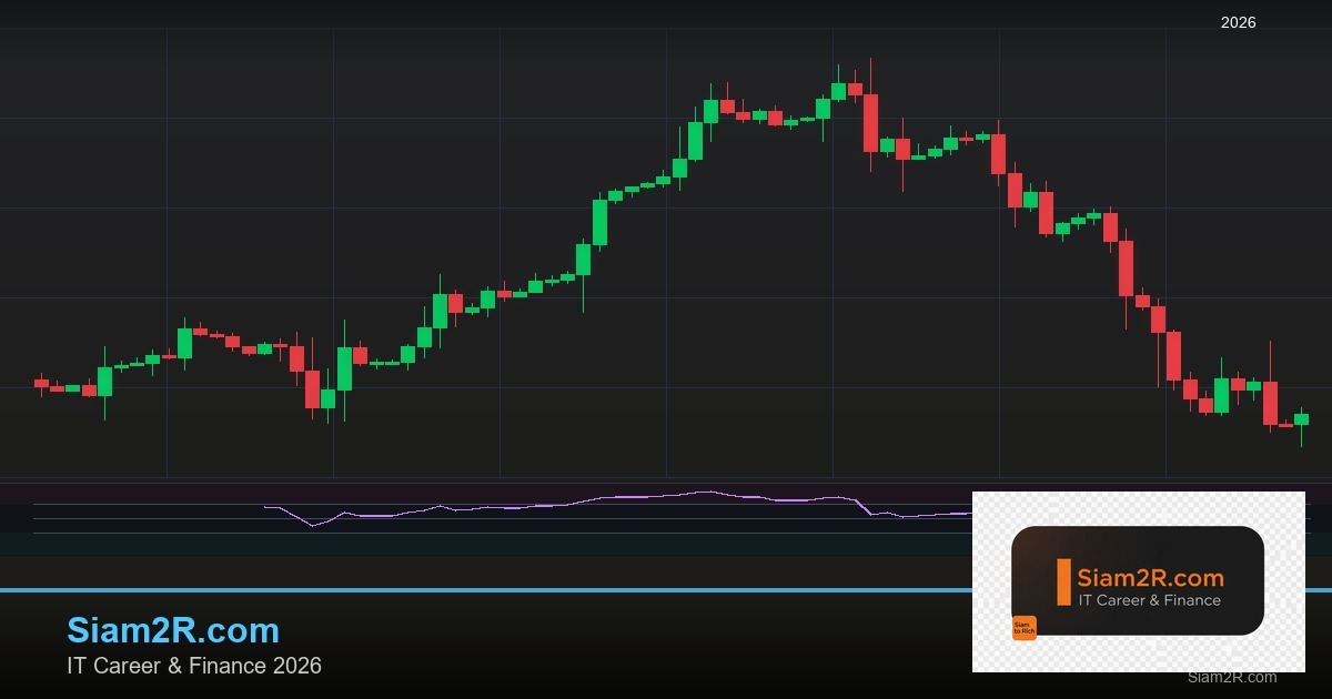 Forex Buy Limit Sell Limit คำสั่งซื้อขายล่วงหน้า 2569