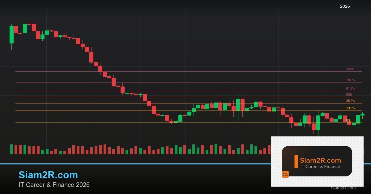 หุ้นมือใหม่ เริ่มลงทุนหุ้นไทยอย่างปลอดภัย รอบ 112