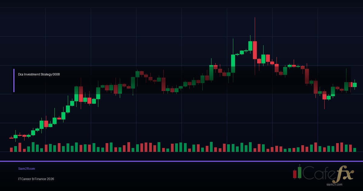 DCA คืออะไร ลงทุนแบบถัวเฉลี่ยทำไมได้ผลดี