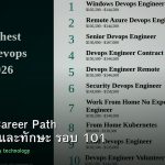 DevOps Career Path เงินเดือนและทักษะ รอบ 101