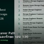 DevOps Career Path เงินเดือนและทักษะ รอบ 136