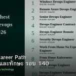 DevOps Career Path เงินเดือนและทักษะ รอบ 140
