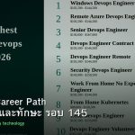DevOps Career Path เงินเดือนและทักษะ รอบ 145