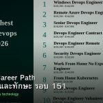 DevOps Career Path เงินเดือนและทักษะ รอบ 151