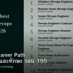 DevOps Career Path เงินเดือนและทักษะ รอบ 155