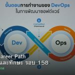DevOps Career Path เงินเดือนและทักษะ รอบ 158
