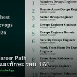 DevOps Career Path เงินเดือนและทักษะ รอบ 165