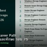 DevOps Career Path เงินเดือนและทักษะ รอบ 75