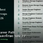 DevOps Career Path เงินเดือนและทักษะ รอบ 77