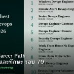 DevOps Career Path เงินเดือนและทักษะ รอบ 79