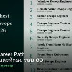 DevOps Career Path เงินเดือนและทักษะ รอบ 83