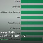 DevOps Career Path เงินเดือนและทักษะ รอบ 97