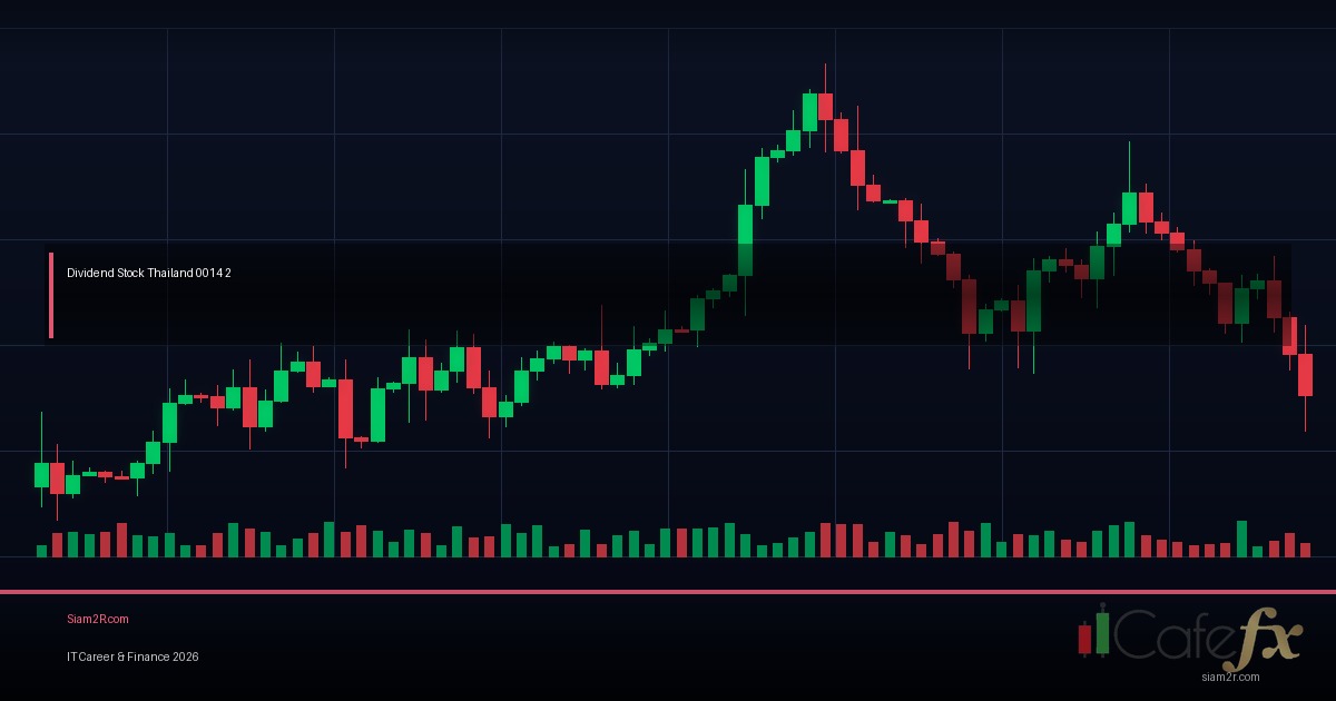 ลงทุนหุ้นปันผล สร้าง Passive Income จริงได้ไหม