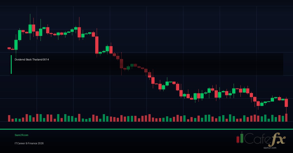 หุ้นปันผลไทย 2026 ตัวไหนจ่ายดี สม่ำเสมอ