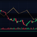Elliott Wave Theory: วิเคราะห์คลื่นราคาสำหรับ Forex และหุ้น