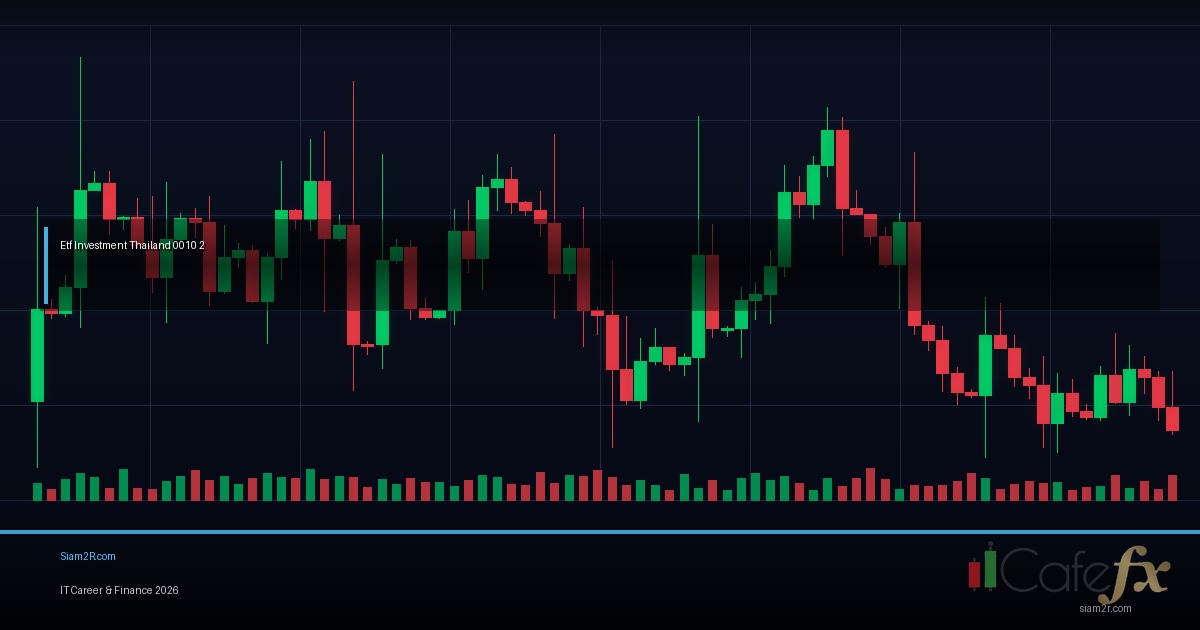ETF ไทย 2026 ตัวไหนน่าลงทุน เปรียบเทียบผลตอบแทน