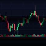 Leverage คืออะไร ใช้อย่างไรไม่ให้ล้างพอร์ต คู่มือฉบับสมบูรณ์