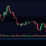 Scalping คืออะไร เทคนิค Scalping ทองคำสำหรับมือใหม่ 2569