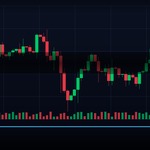 Swap คืออะไร ค่า Swap Forex ทองคำ คิดยังไง หลีกเลี่ยงได้ไหม