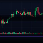 เวลาเทรด Forex ที่ดีที่สุด ช่วงไหนทำกำไรได้มากสุด 2569