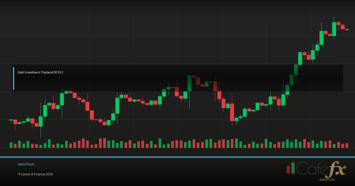 ทองคำยังน่าลงทุนอยู่ไหม วิเคราะห์แนวโน้มราคา