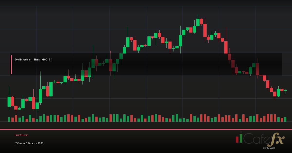 ลงทุนทองคำสำหรับมือใหม่ ไม่ต้องมีเงินเยอะก็ทำได้